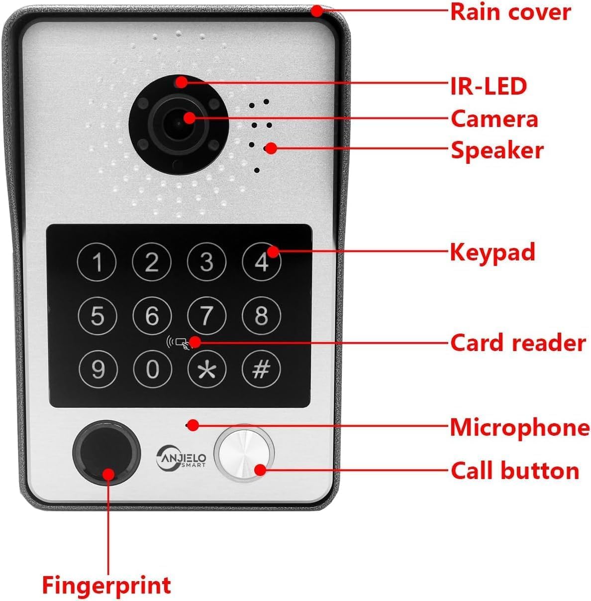 WiFi Wired Video Doorbell System,7 Inch High-Definition Monitor +Ring Camera,Remote/ID/Password/Fingerprints Unlock,Night Vision,Two-Way Intercom for Villa Home Apartment (2 Doorbell+4 Monitor)
