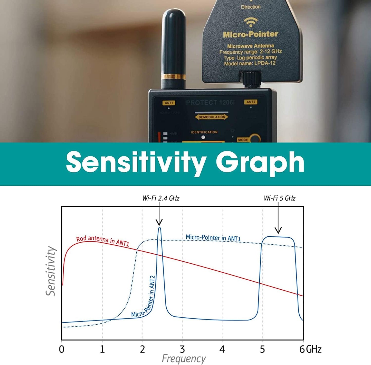 KJB DD1206 iProtect Digital RF Detector; Extra High Sensitivity to Bluetooth, Wi-Fi 2.4 GHz, Wi-Fi 5GHz and Wireless Video Cameras; 16-Segment Bargraph Indicator; 2 Levels of Sensitivity (Attenuator)