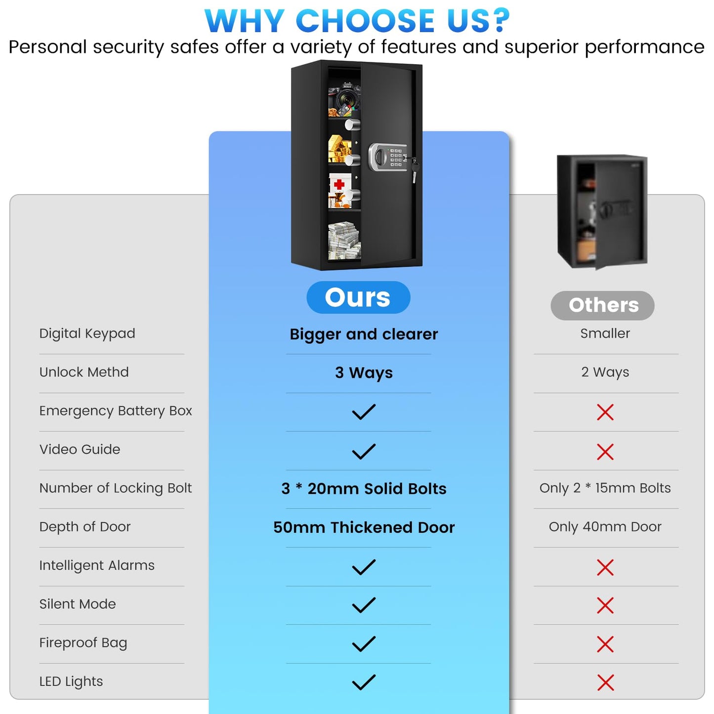 27.56"H Steel Safe Box, 6.0 Cuft Home Safes with Fireproof Waterproof Bag, Digital Security Safes with Programmable Keypad Keys, Smart Alert, Mute Mode, Anti-theft Safety Box for Documents Valuables
