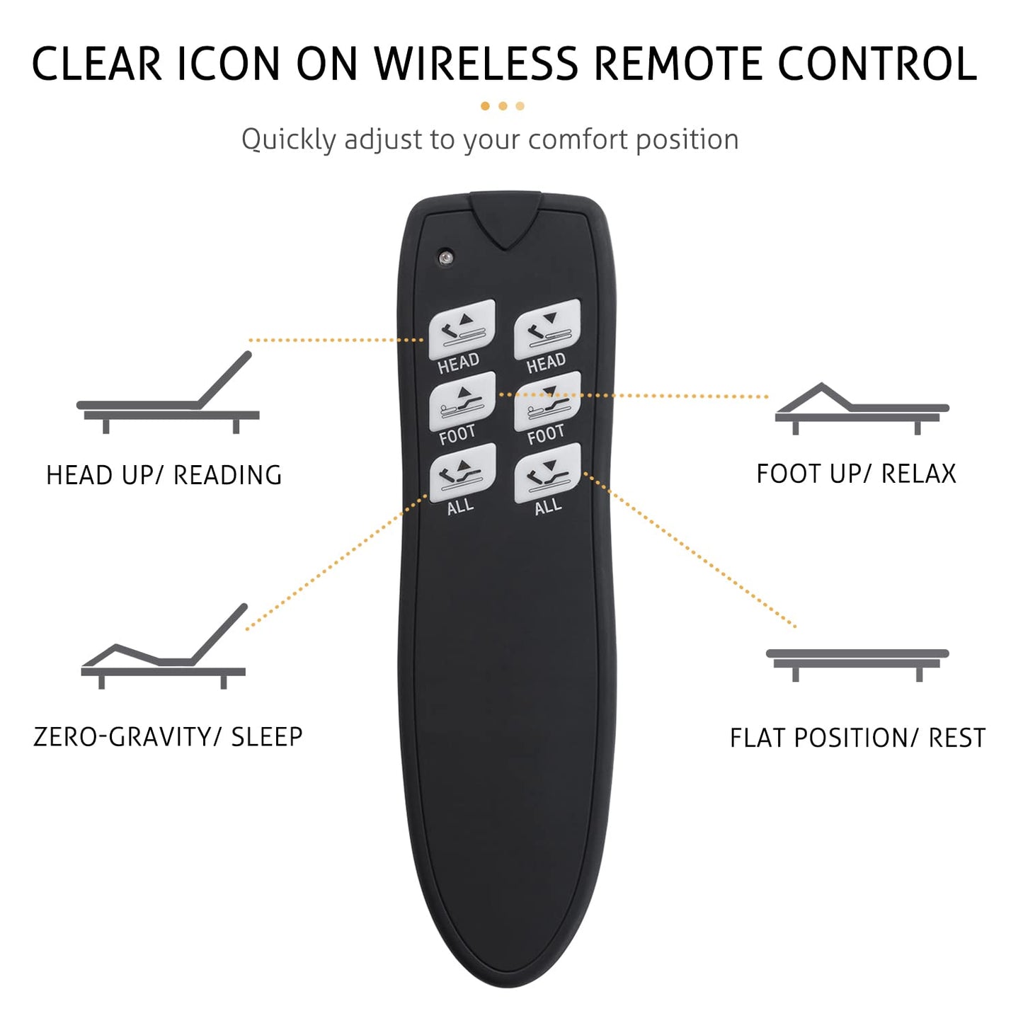 SHA CERLIN Electric Adjustable Bed Base, Ergonomic Basic Full Size Bed Frame with Upgraded Motors and Wireless Remote Control, Independent Head and Foot Incline, Assembly Required