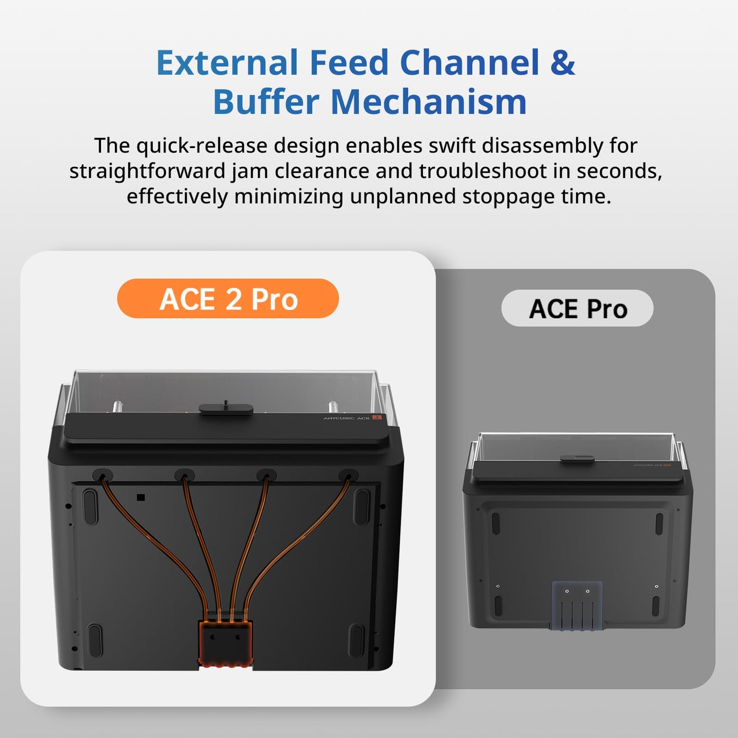 Anycubic ACE 2 Pro for Anycubic Kobra S1 3D Printer, Multicolor Printing with 65°C Active Moisture Control Station,Drying While 3D Printing, Auto-Resume & Runout Detection