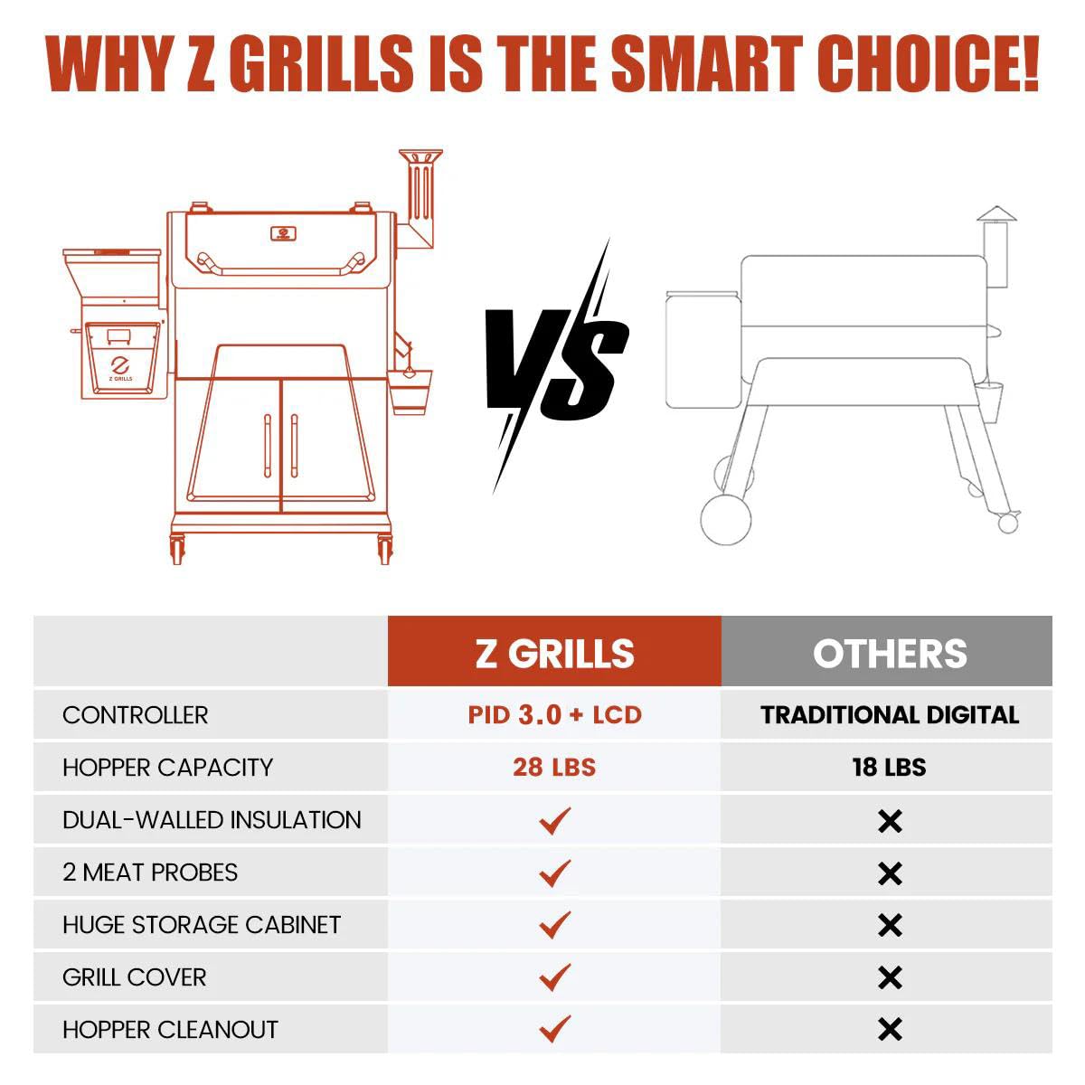 Z GRILLS 2025 Electric Pellet Grill & Smoker, 700 sq in Cooking Area, Dual-Wall Insulation, PID V2.1 Controller, Meat Probes, Easy Hopper Clean-out, Includes Grill Cover, 8 in 1 Outdoor BBQ, 700D6
