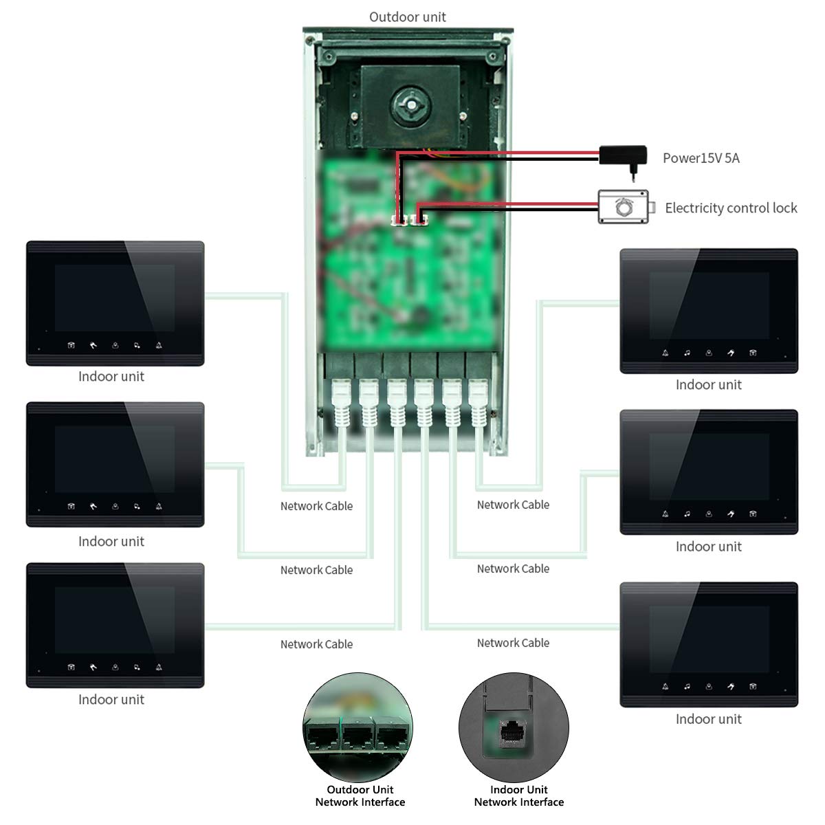 AMOCAM Upgrade Versions 3 Units Apartment Intercom System 7 inch Touch Monitor Video Door Phone Kits Support Ethernet Cable Connect, Single-Supply, ID Keyfobs Unlock for Home Apartment