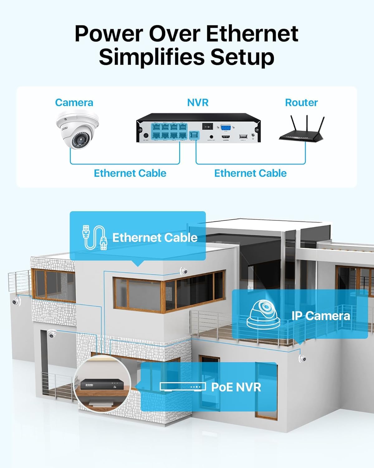 ZOSI 8CH 4K PoE Home Security System with 2TB HDD, 8pcs 3K 5MP Weatherproof Metal Outdoor Indoor PoE Cameras, Night Vision, Motion Detection, Remote Access, 8MP Surveillance NVR for 24/7 Recording