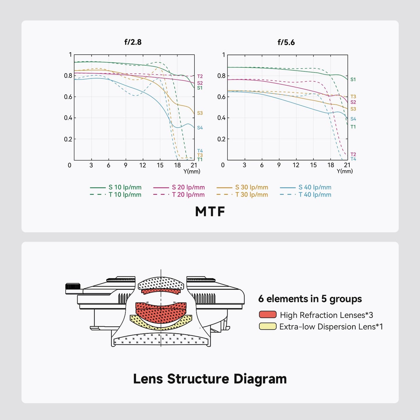 Brightin Star 28mm F2.8 Full Frame Manual Focus Lens for Leica-M Mount,Camera Lens Compatible with M2 M3 M4 M5 M6 M7 M8 M9 M9P M10 M262 M240 M240P M10P M10M