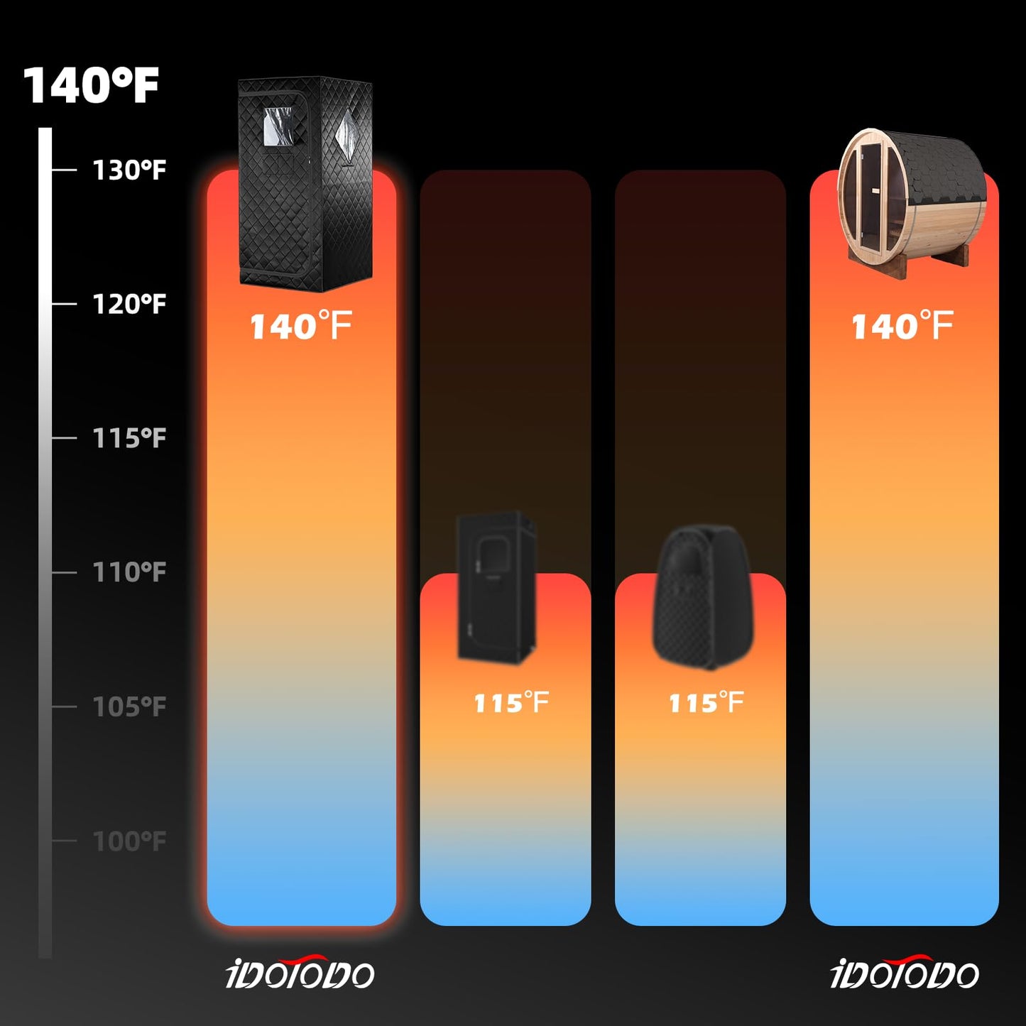 iDOTODO Portable Far Infrared Sauna Box for Home with 660nm Red Light Panel, Upgraded Infrared Dry Sauna for Home, 140℉, Heating Foot Pad, Upgraded Comfortable Chair