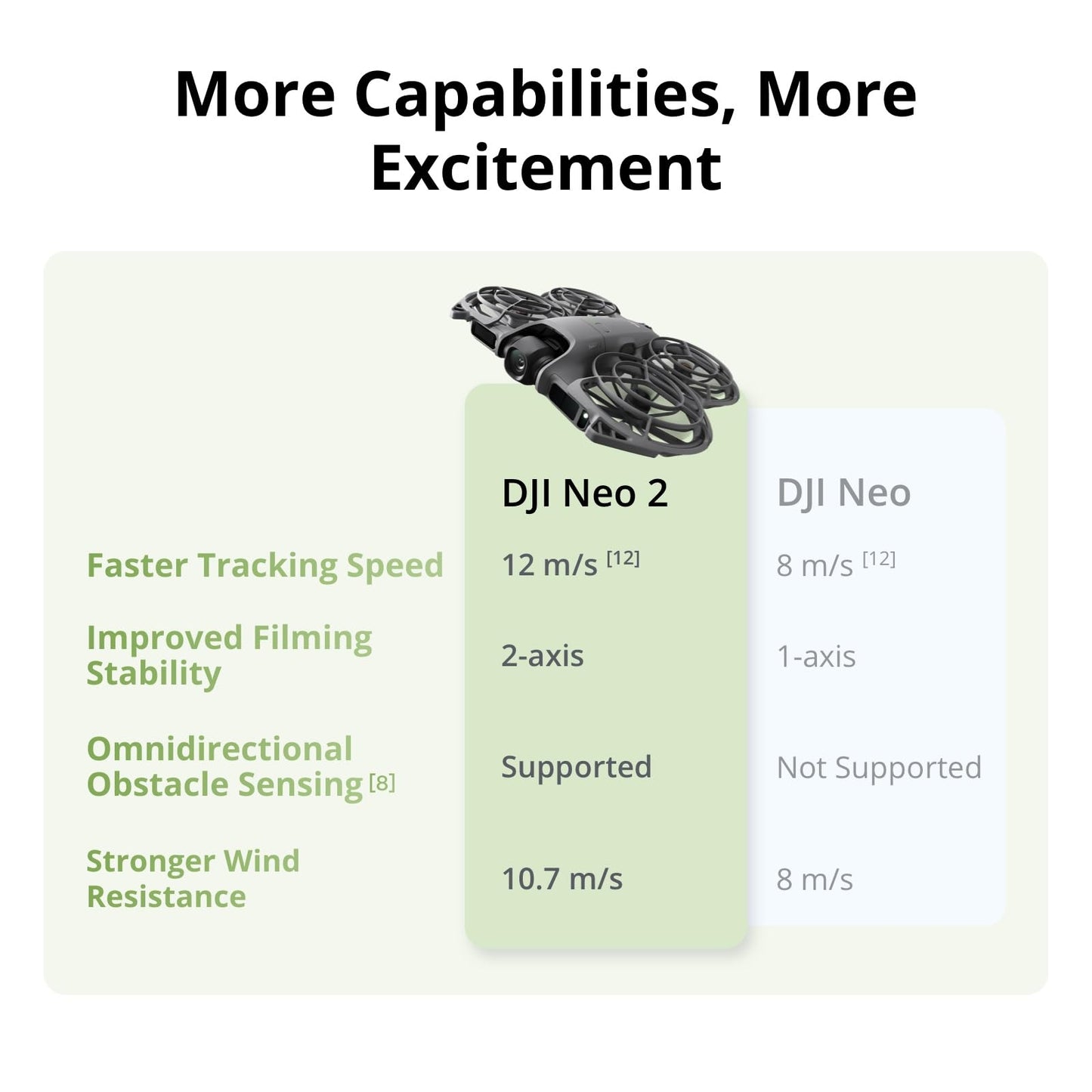 DJI Neo 2 Fly More Combo With RC-N3 Remote Controller, Stable Transmission With Digital Transceiver,Drone Strobe Light, Landing Pad, Carrying Case