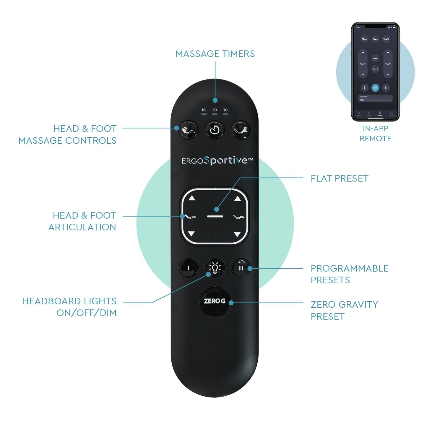 Ergomotion ErgoSportive Smart Adjustable Bed Frame - Sleep Tracking, Garmin Compatiblity, Auto-Anti Snore - Available in Twin, Queen, Split King (Split King)