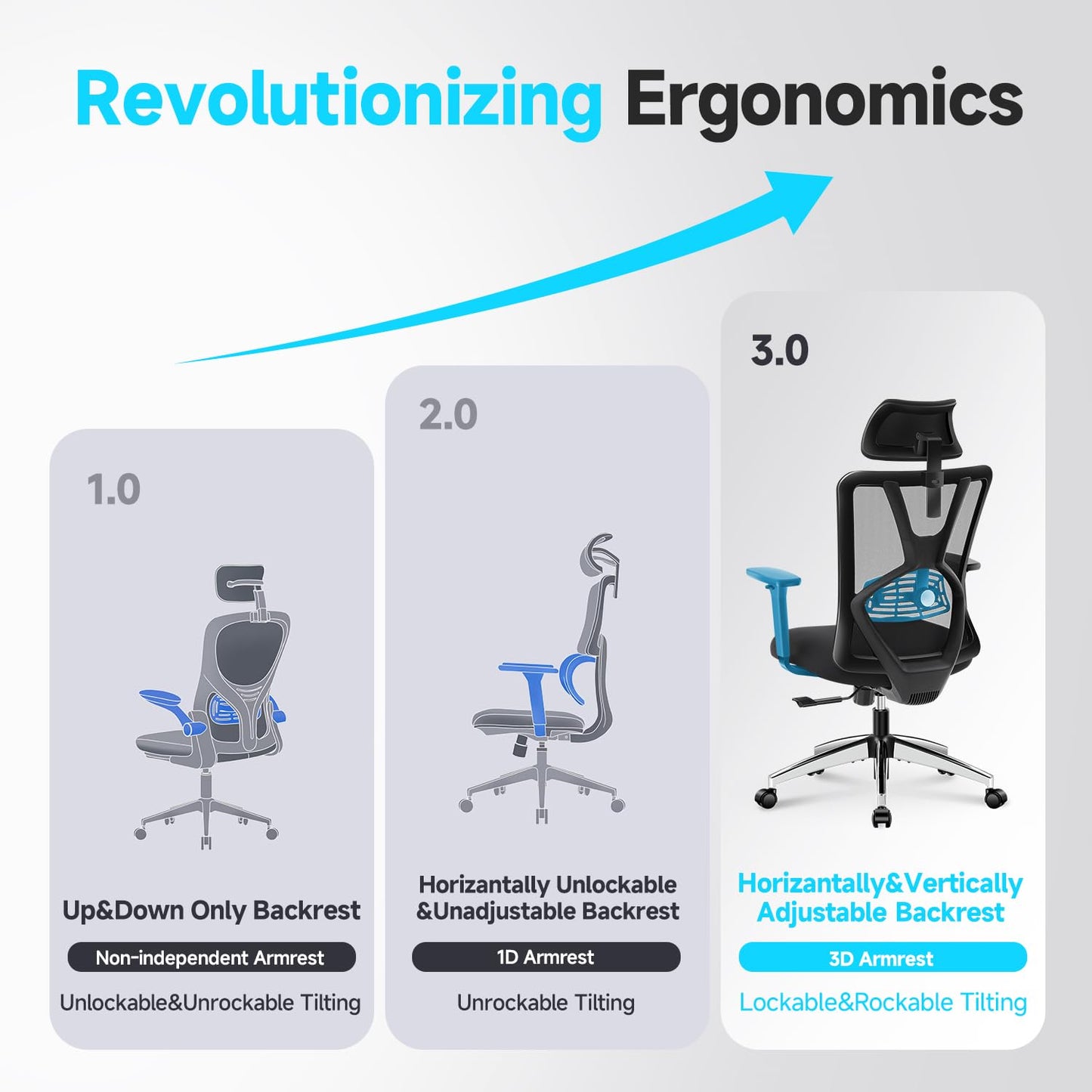 Ticova Ergonomic Office Chair - High Back Desk Chair with Adjustable Lumbar Support, Headrest & 3D Armrest