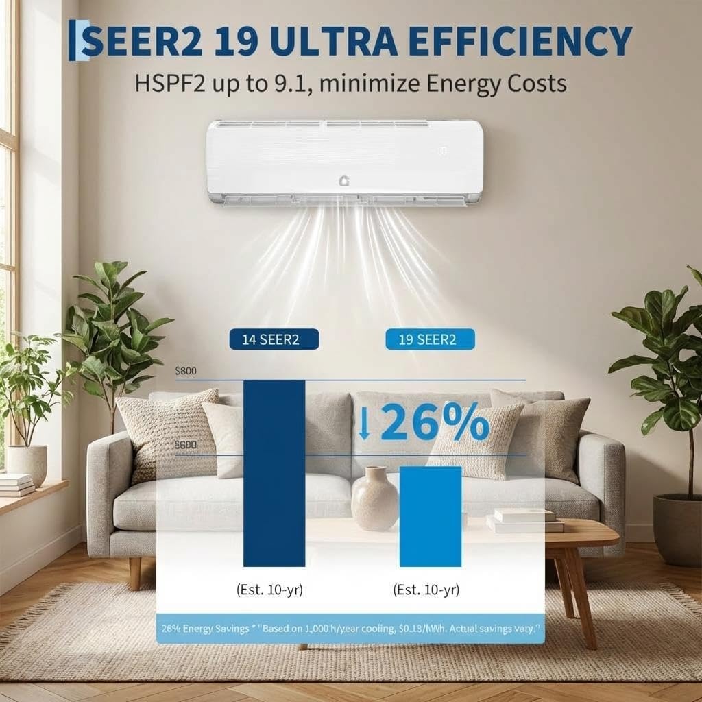 12000 BTU Mini Split Air Conditioner, 19 SEER2 Ductless Inverter AC with 115V, Cool up to 750 Sq. Ft with Heat Pump System, White