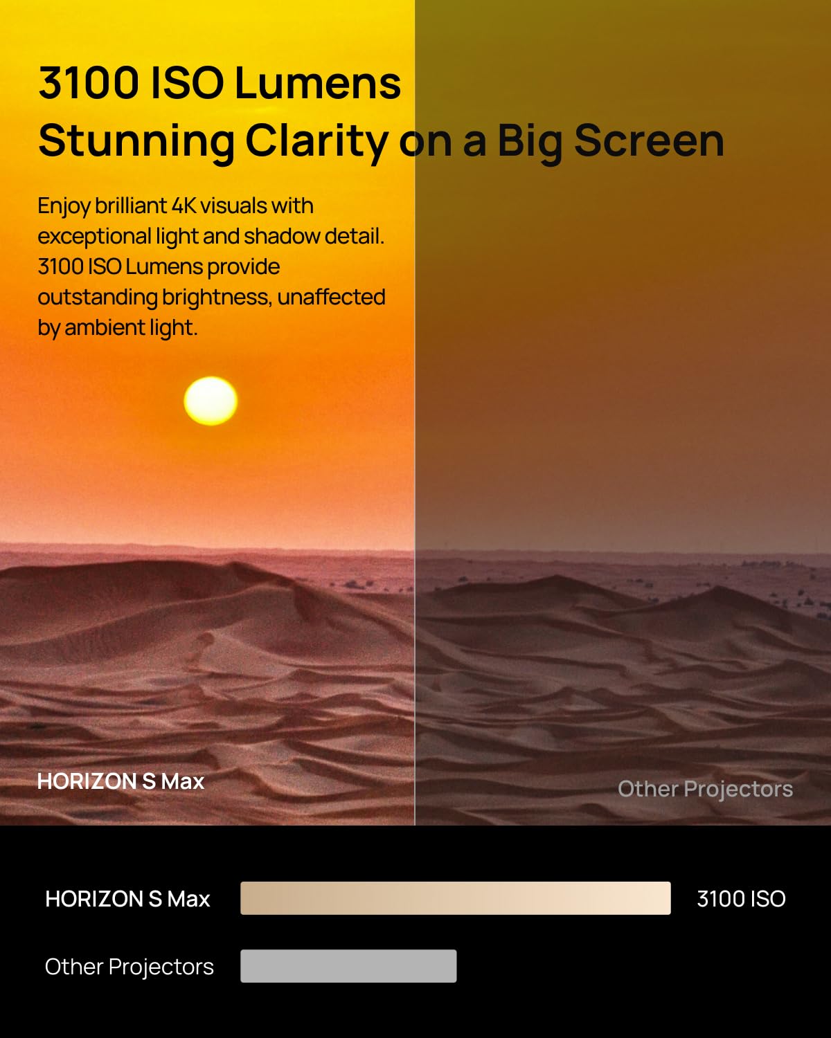 XGIMI Horizon S Max 2024 New 4K Projector, IMAX Enhanced Portable Projector, Dolby Vision, 3100 ISO Lumens, 110% BT.2020, Built-in Flexible Stand, Intelligent Screen Adaption, 2 x 12W Harman Kardon