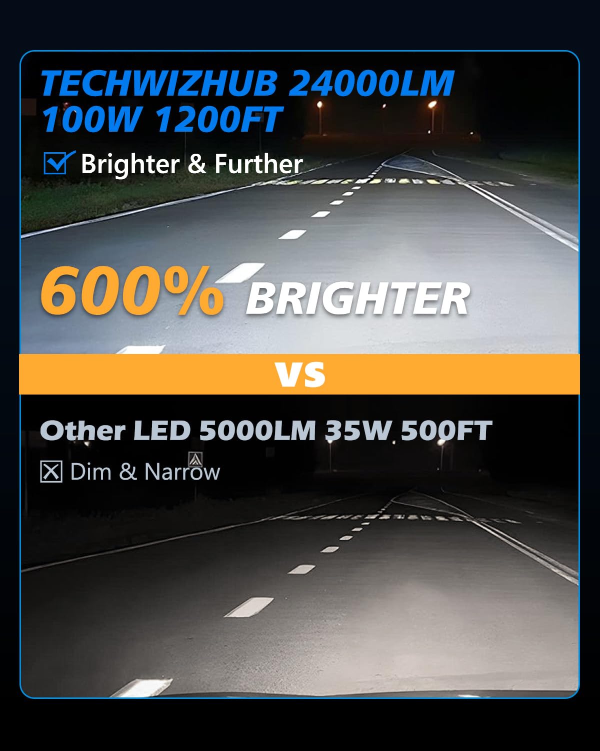 TechWizHub H11/H9/H8 Bulbs, 24000LM Super Bright High Low Beam, 1:1 Mini Size, 6500K Cool White, Pack of 2