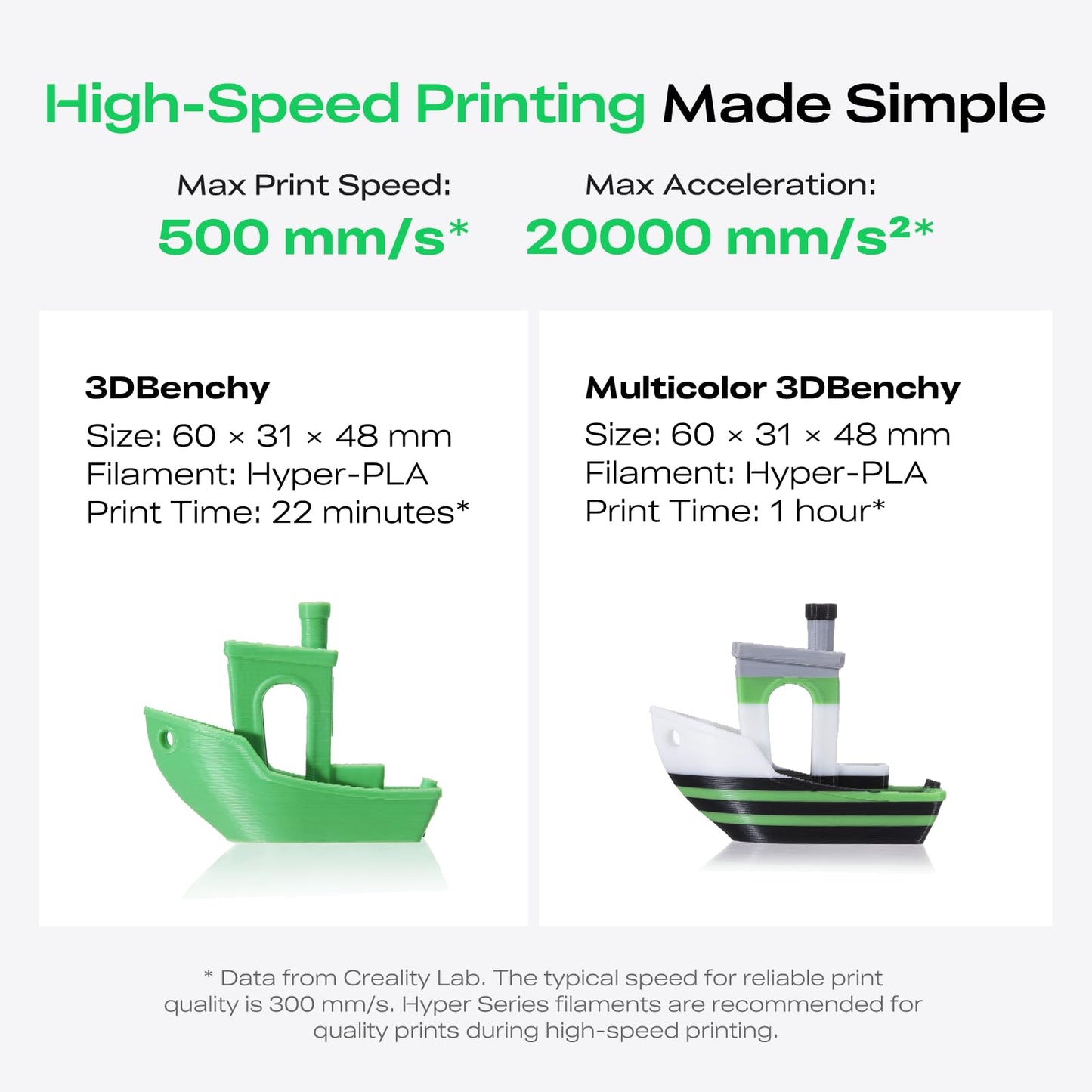 Creality K2 SE 3D Printer, Support Multicolor Printing Needs CFS, 500mm/s High-Speed Printing, Auto Leveling, Vibration Control, Compact Desktop Upgrate 3D Printer, Print Size 220x215x245mm