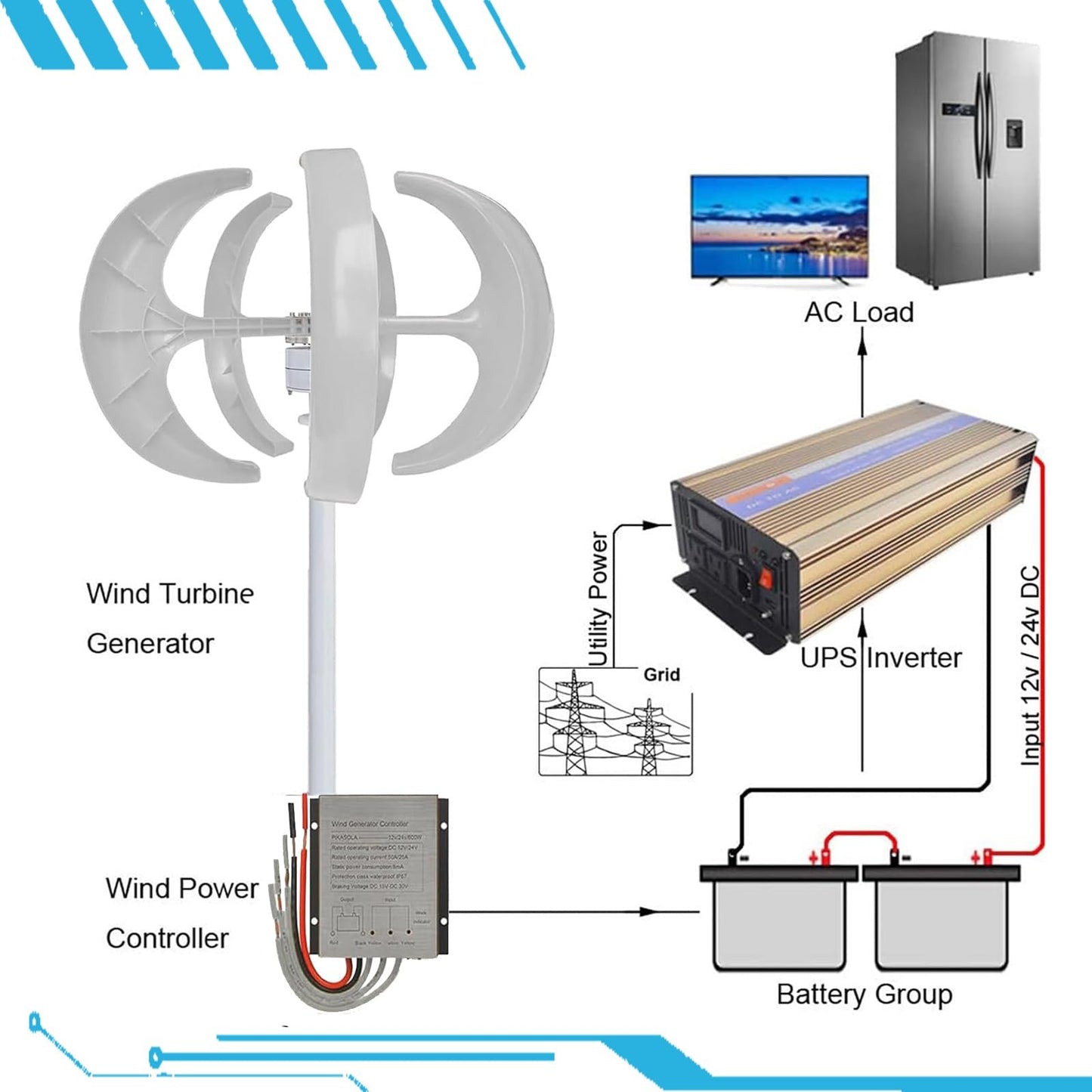 CLPYING Wind Turbine Generator Kit 16000W DC 12V 24V 48V Wind Turbine Vertical, Electricity Producer Equipment, Horizontal Wind Power Generator Kit Power Supplementation(White,48V)