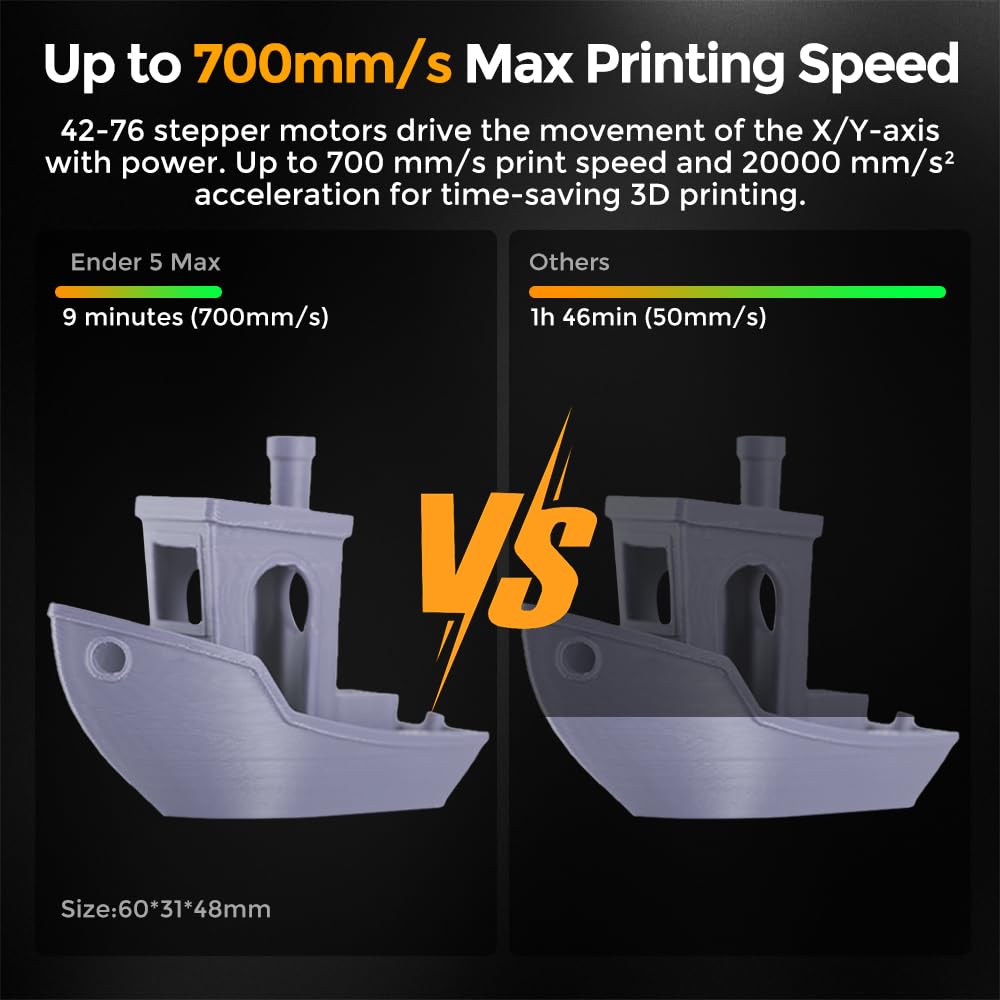Creality Ender 5 Max 3D Printer, 700mm/s Max Printing Speed Large 3D Printer, Auto Leveling 300℃ High Temp Precise Linear Rail Dual Z Axis,Build Volume 15.75x15.75x15.75 inch