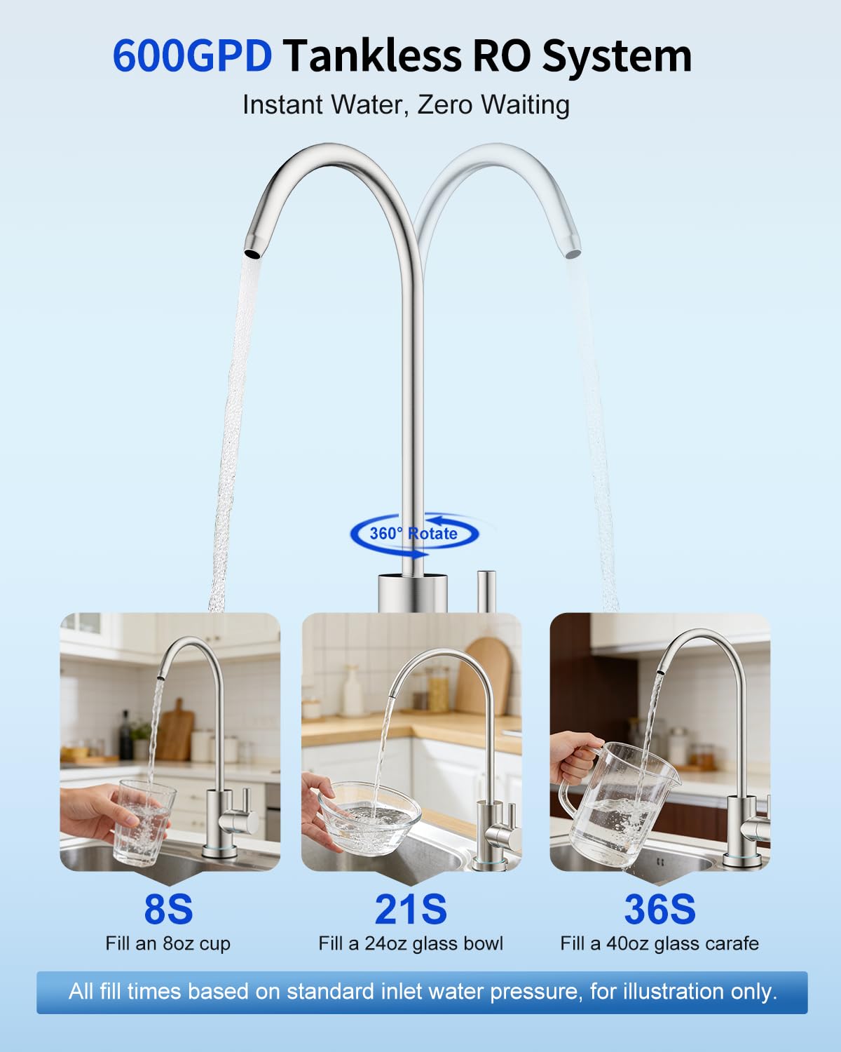 Eiree C6 Tankless Reverse Osmosis System, NSF/ANSI 42 & 372 Certified, 600GPD Under Sink RO Water Filter with 2:1 Pure to Drain Ratio, Reduces TDS & Odor for Clean Drinking Water