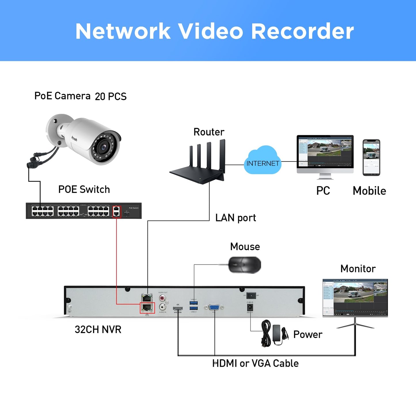 PANOOB 32 Channel Security Camera System 4K, 20pcs 8MP Wired Outdoor Home Surveillance IP PoE Cameras with Human Vehicle Detection, Remote Playback Built-in Mic, 4K 32CH NVR 8TB HDD, PB37F2032-8M