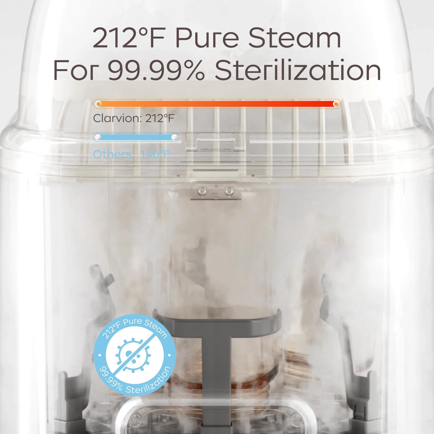 Bc Babycare Clarvion Baby Bottle Washer, Sterilizer & Dryer with 72-Hour Hygienic Storage – Deep Clean >99.99% Germs | BPA-Free | Up to 6 Bottles & Pump Parts