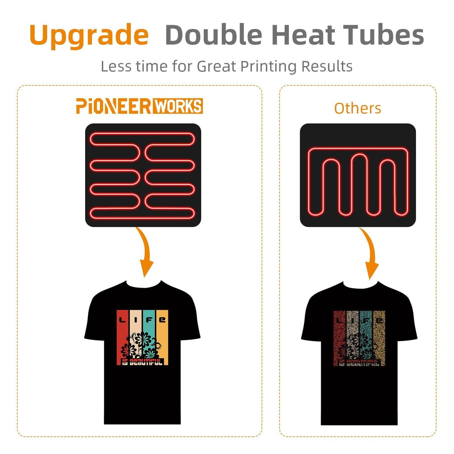 12 x 15 Inch 6 in 1 Heat Press Machine, 800W Sublimation Heat Press, 360° Swing-Away Rotation, Dual-Tube Heating Transfer Printer, Multipurpose Heat Press for T-Shirts, Hats, Mugs, Caps & DIY Crafts