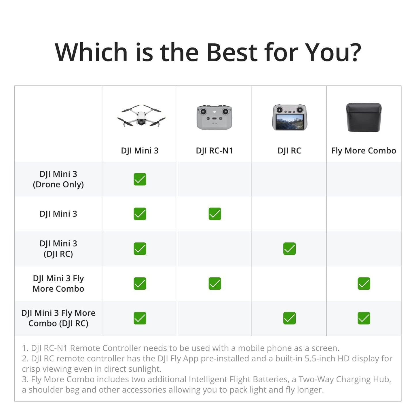 DJI Mini 3, Drones with Camera for Adults 4K, 38-min Flight Time, up to 32800ft (10km) Video Transmission, True Vertical Shooting, GPS Auto Return Integrated, Mini Drone with Camera for Beginners