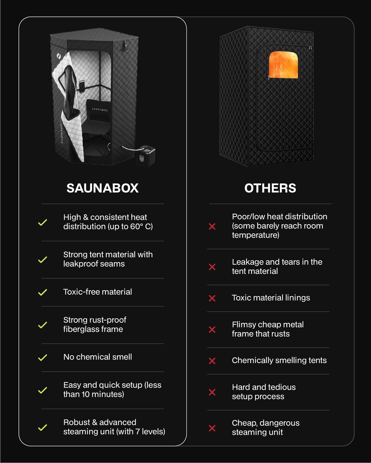 SAUNABOX® SmartSteam Kit Pro Portable Steam Sauna | Home Sauna Tent with Chair & Mat | Full Body Steam Therapy for Relaxation & Recovery | VOC-Free Materials