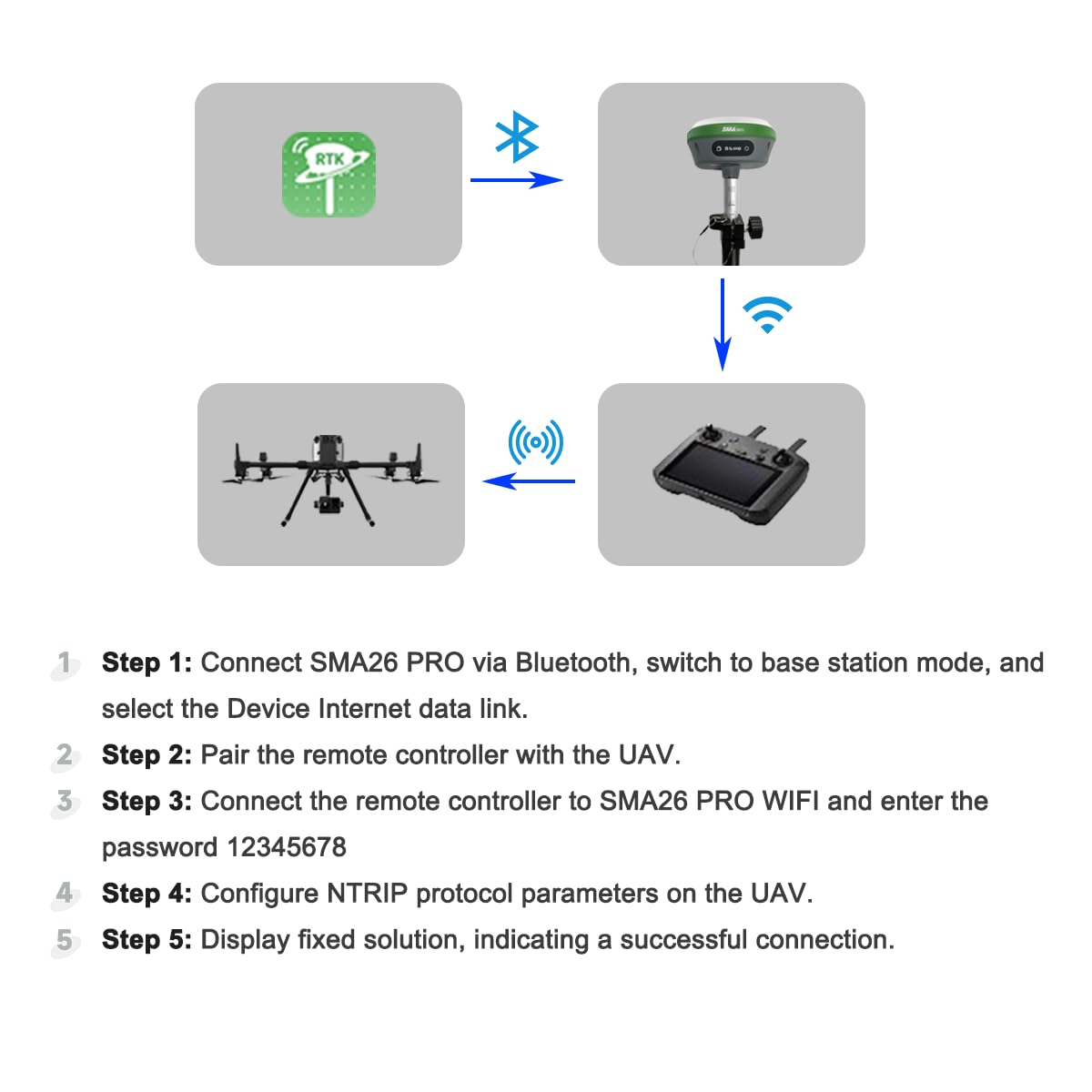 SMA26 Pro Rover GNSS Receiver RTK Surveying System with Controller and Software, Work as Base Station for Drones, 10000mAh, 32GB, 4G/BT/CORS, IP67 Protection, Ideal for Construction & Engineering