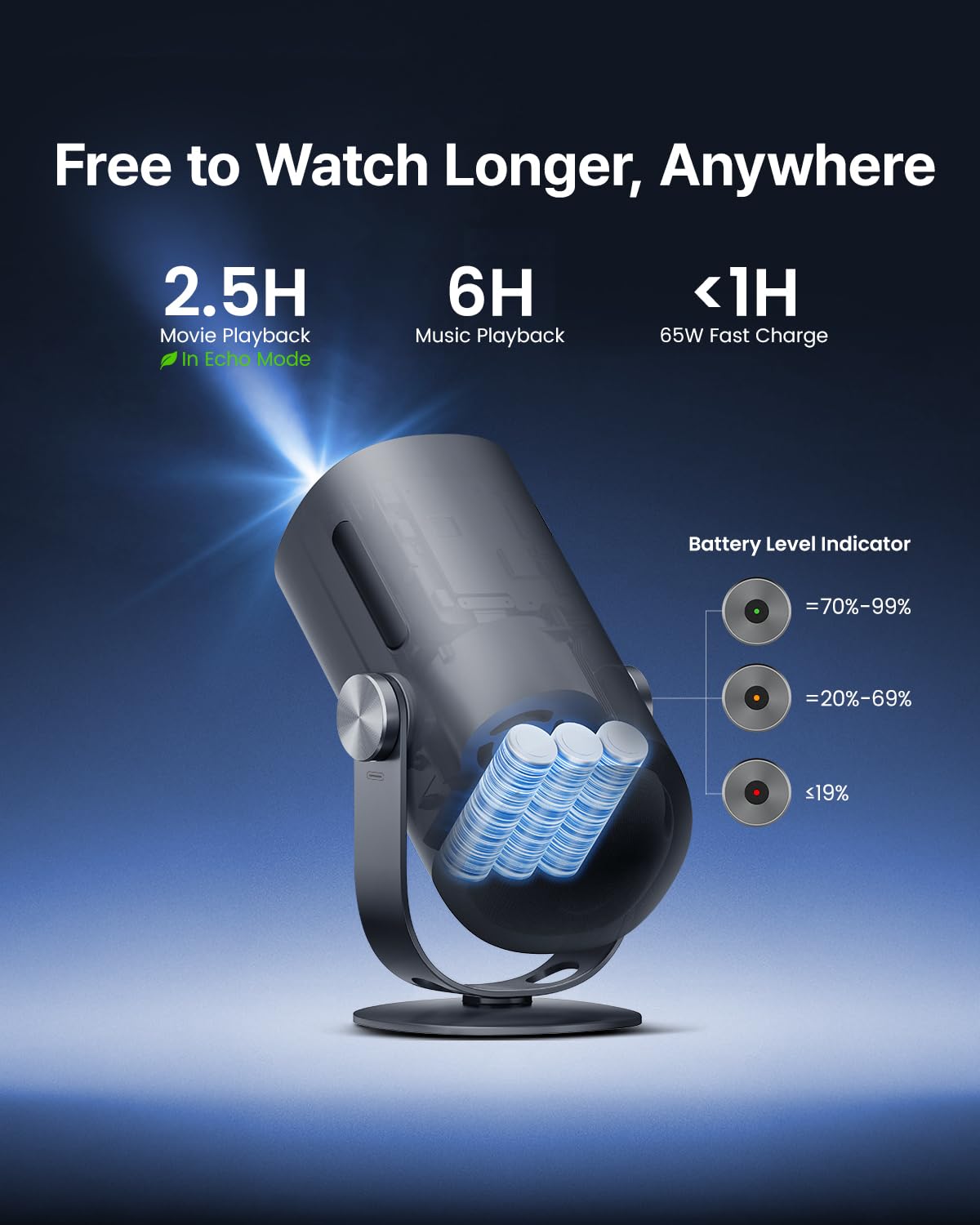 Dangbei Freedo Portable Projector 1080P, GTV with Licensed Netflix, 2.5hrs Battery, 450 ISO Lumens, 180-inch Display, Dolby Audio, DLP Min Projector with Wifi and Bluetooth, HRD10