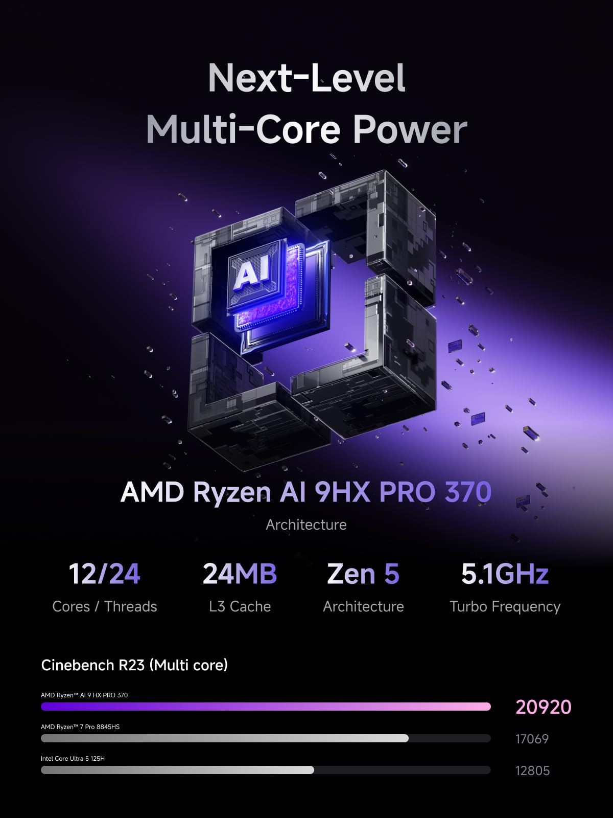 MINISFORUM AI NAS N5 Pro AMD Ryzen AI 9 HX Pro 370(12C/24T) PC, 2x SODIMM DDR5-5600MHz Slot(ECC Support), 128GB SSD(MinisCloud OS), 3xSSD Slot, 5xHDD Slot, 5GbE+10GbE Lan Port Network Attached Storage