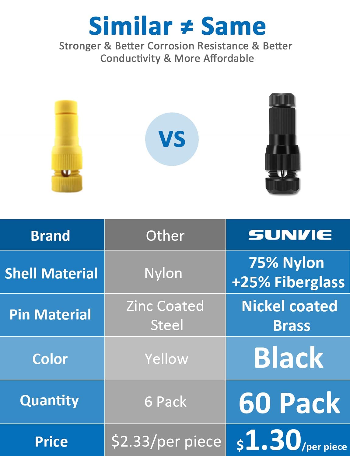 SUNVIE Low Voltage Wire Connector, 12-16 Gauge, Waterproof, 60 Pack, Black, Model c0027091-1c14-4eb0-96c7-f433
