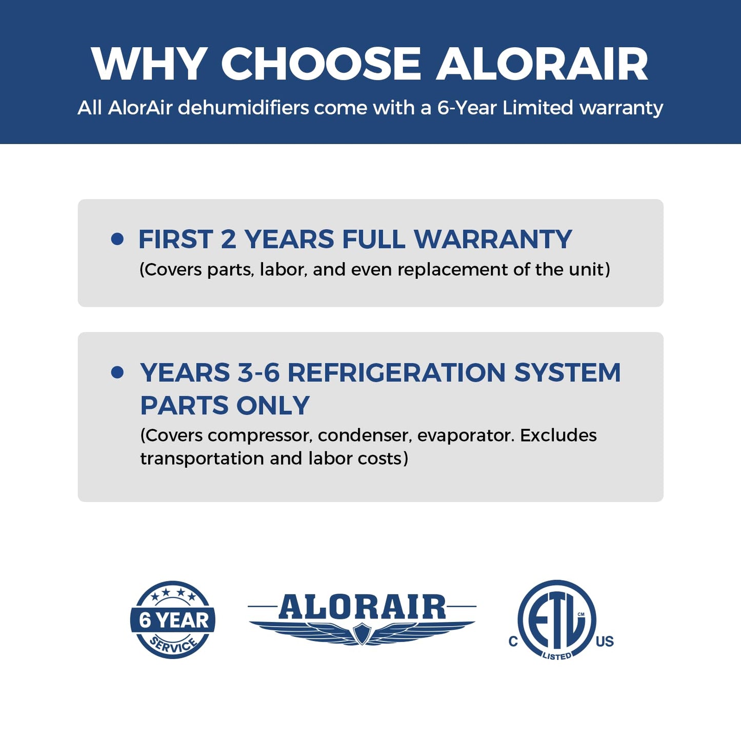 ALORAIR 120 PPD Commercial Dehumidifier with Pump, Crawl Space Dehumidifier for Up to 1,500 Sq. Ft., Portable Industrial Water Damage Unit for Basement, Home, Garage, Attic, 6-Year Limited Warranty