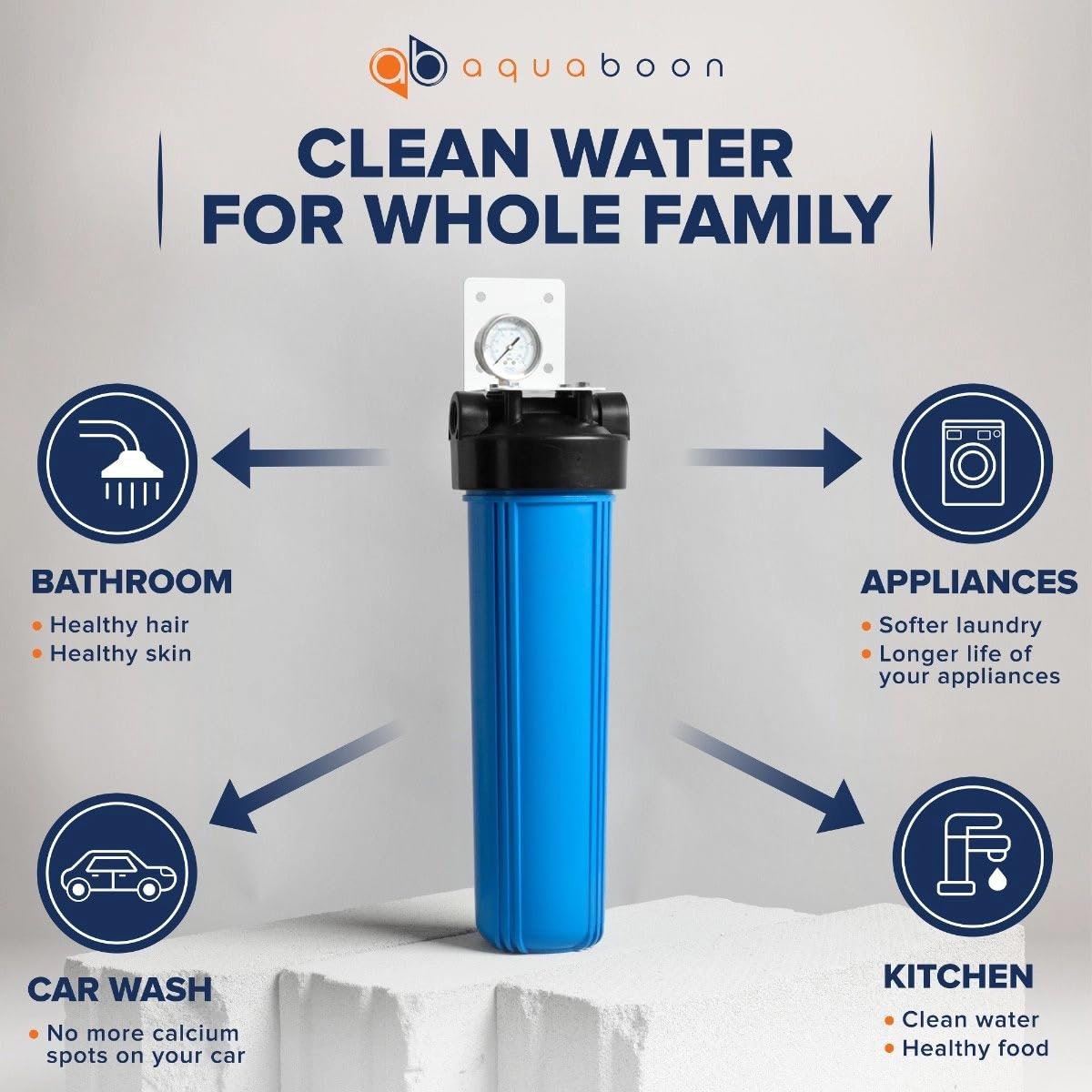 Aquaboon Whole House Water Filter System for Well Water with 5 Micron 20x4.5 Anti-Scale Purification Cartrige | NSF Certified, Pressure Gauges & Releas, Wrench, Bracket 1" NPT