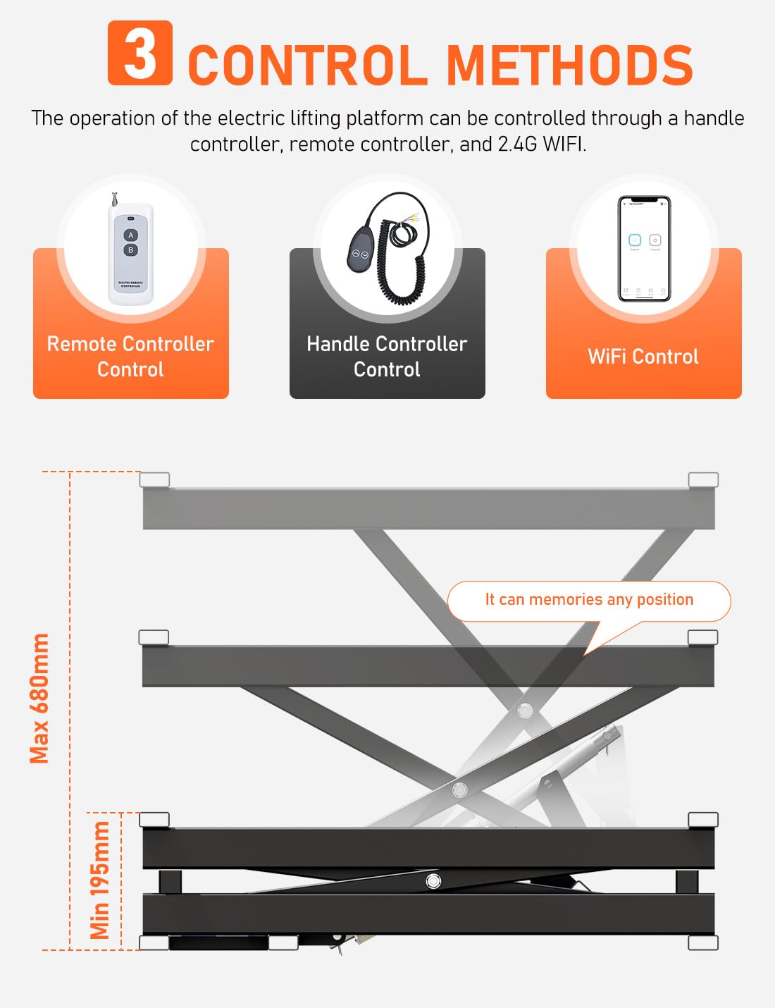 DIHOOL Electric Scissor Lift Table, 350Lbs Capacity, 7.68"-26.77" Height Adjustable Lifting Platform, Super Quiet with Remote & WiFi Control, Obstruction Detection, AC/DC Power for Home/Industrial Use