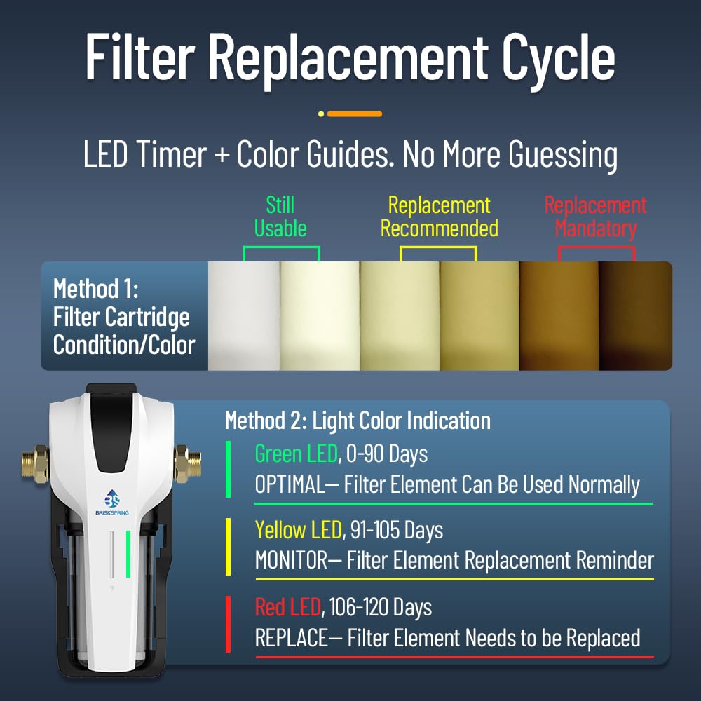 BriskSpring Whole House Water Filter System, MEGA Spin Down Sediment Filter, 1-10mircon PP Filter+Carbon Block Reduces Chlorine, Sediment&Odor, No-Shutoff Maintenance, 1" MNPT + 3/4" FNPT, White