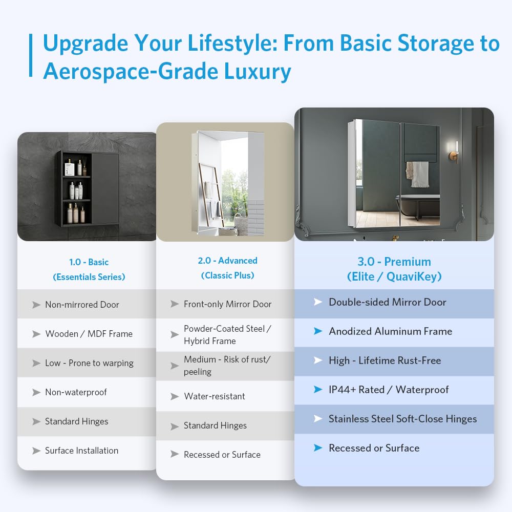 Quavikey 24"x26" 2-Door Medicine Cabinet with Mirror, Recessed or Surface