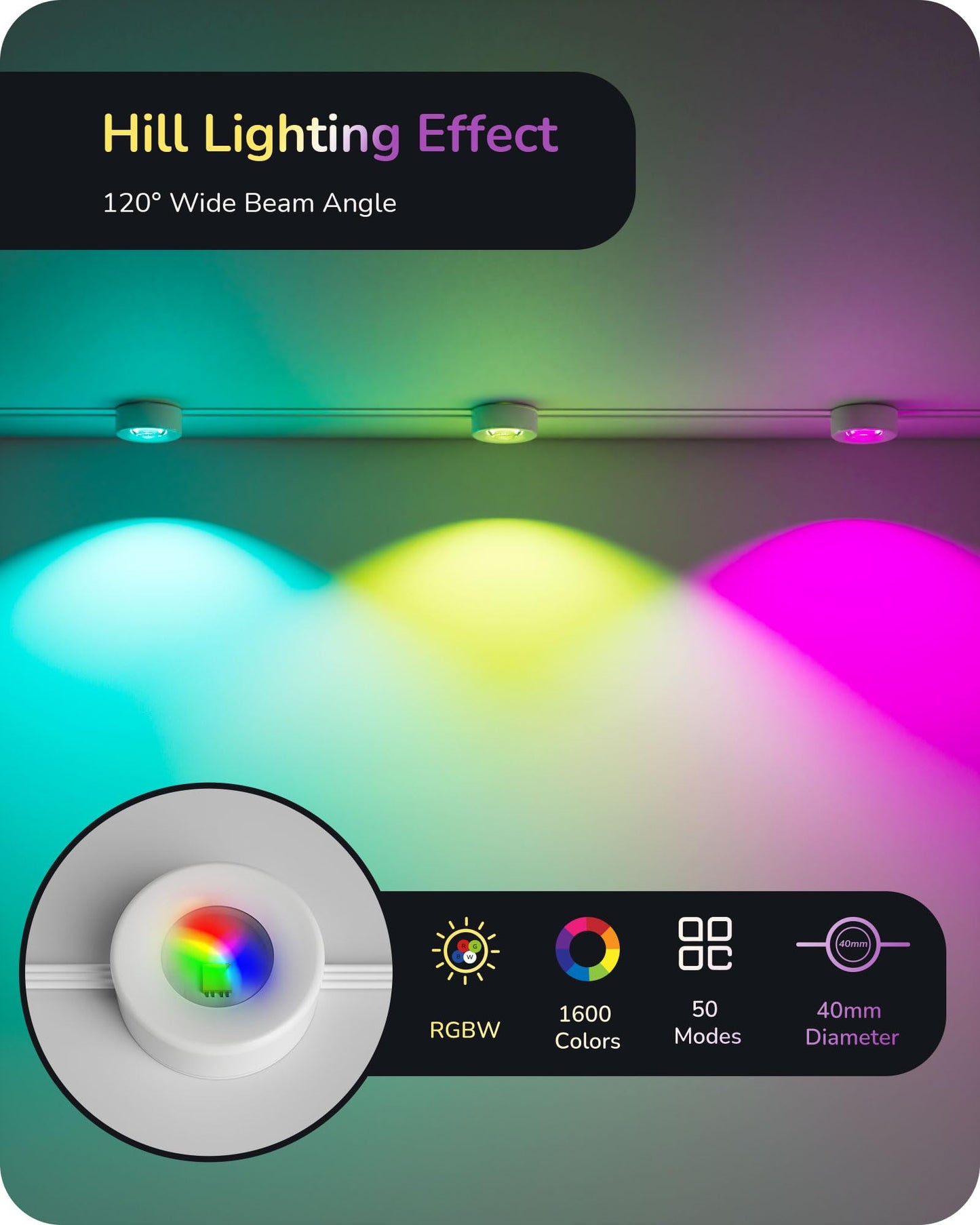 EDISHINE 60ft Outdoor Eave Lights, 40 LED RGBW+Warm/Cool White, Model OL06, Smart Control, IP67, 50 Scene Modes