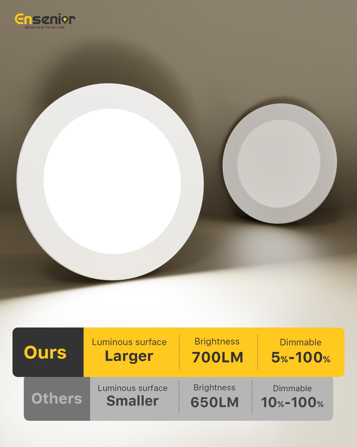 Ensenior 4 Inch LED Can Lights, 6 Pack, Dimmable, 5CCT Color Temperature (2700K-5000K), IC & Damp Rated, Model XY4