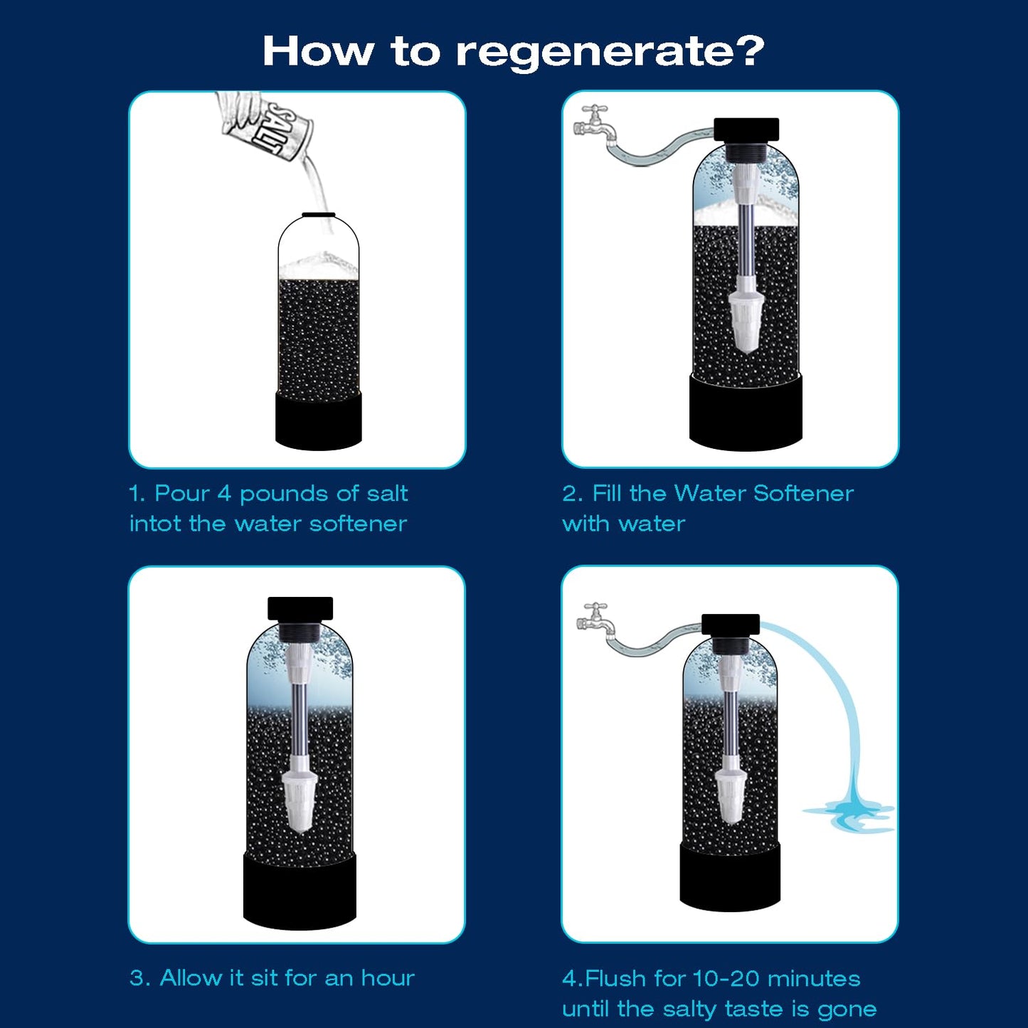 H&G Lifestyles Whole House Water Filter System, Iron and Manganese Water Filter for Well Water & City Water,Reduce Iron Heavy Metal, Silver-Enhanced, Soften Water, 700,000 Gallons