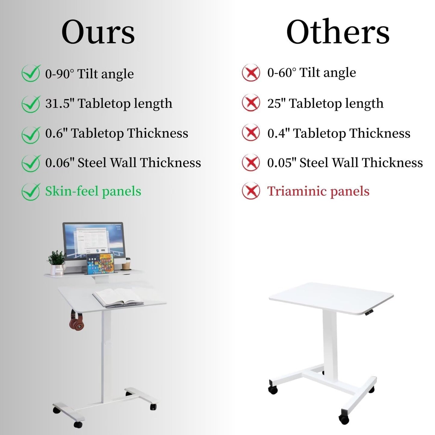 TecbL Pneumatic Standing Desk with Wheels - Adjustable Height 28" - 46" & 0-90° Tilt, 31.5" x 17.7" Skin-Feel Desktop, Rolling Computer Desk for Home Office, Hospital, School (White)