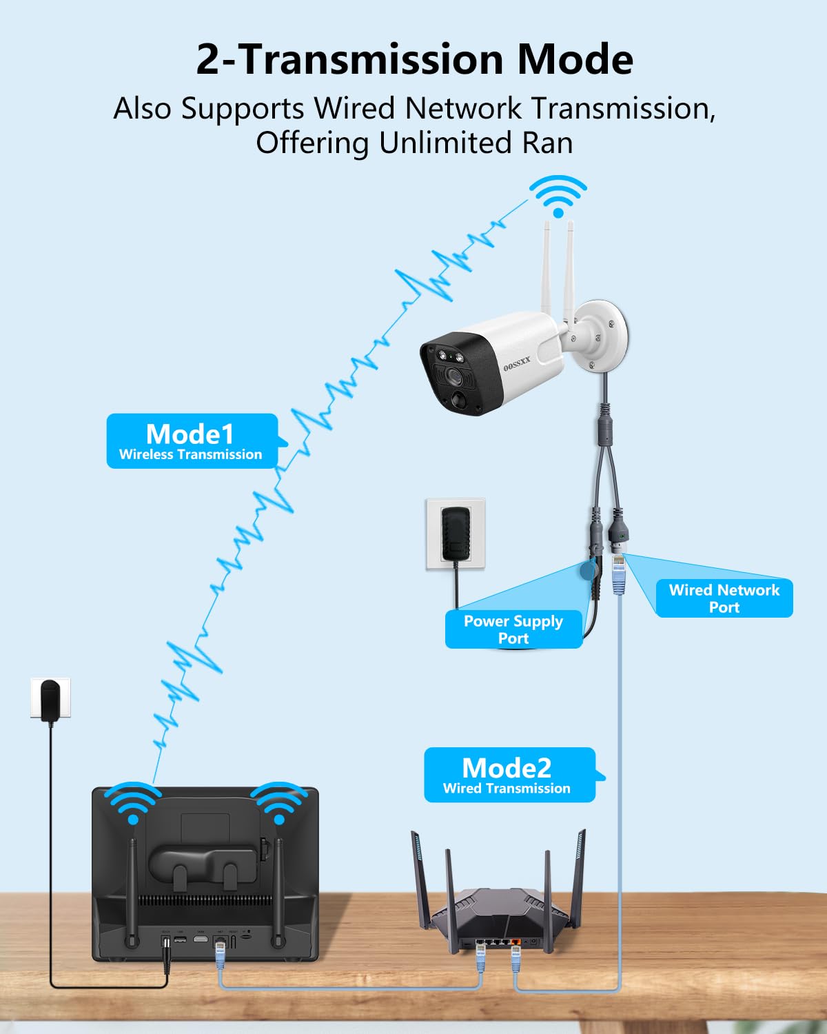 (2026 Updated) 5MP Wireless Security Camera System with 10CH NVR & 10" IPS Monitor, 4 Dual-Antenna Cameras, Dual-Band WiFi, 2-Way Audio, IP66 Waterproof, 1TB HDD, Free App