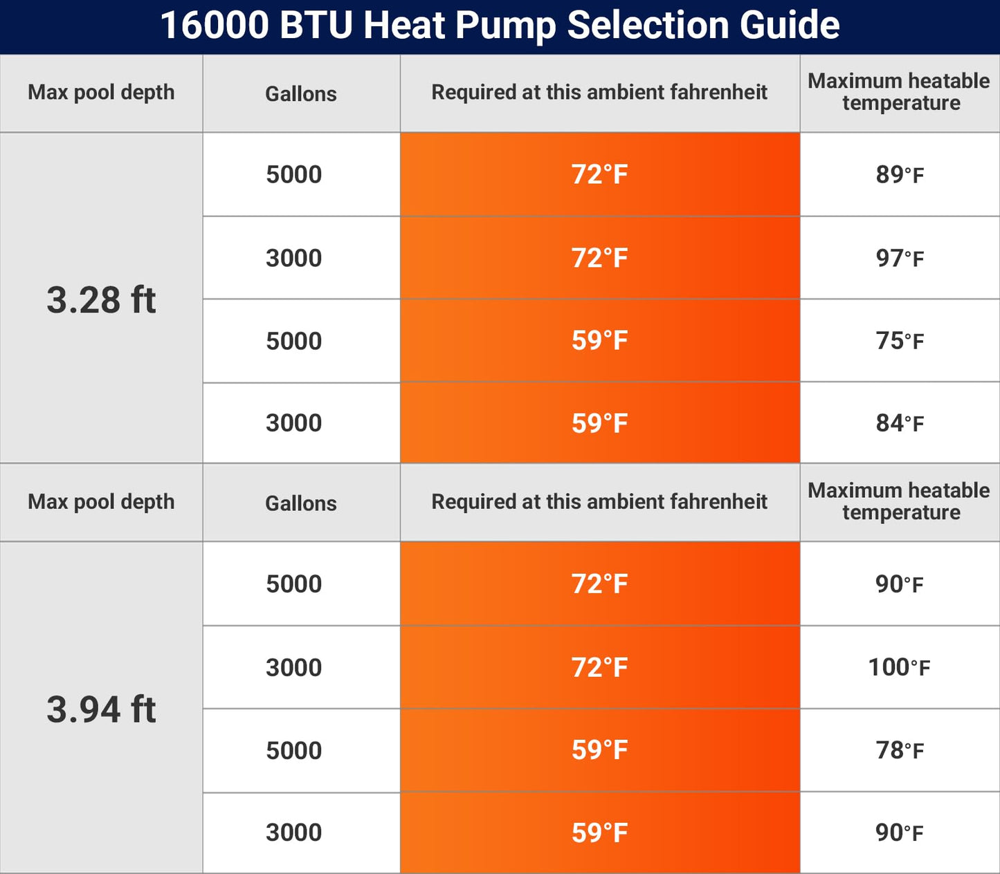 Varpoolfaye 16000 BTU Swimming Pool Heat Pump 5000 Gallon Electric Pool Heater for Above Ground Pool 5KW Heating or Cooling WiFi Control Timer Pool Heater 110V 60Hz