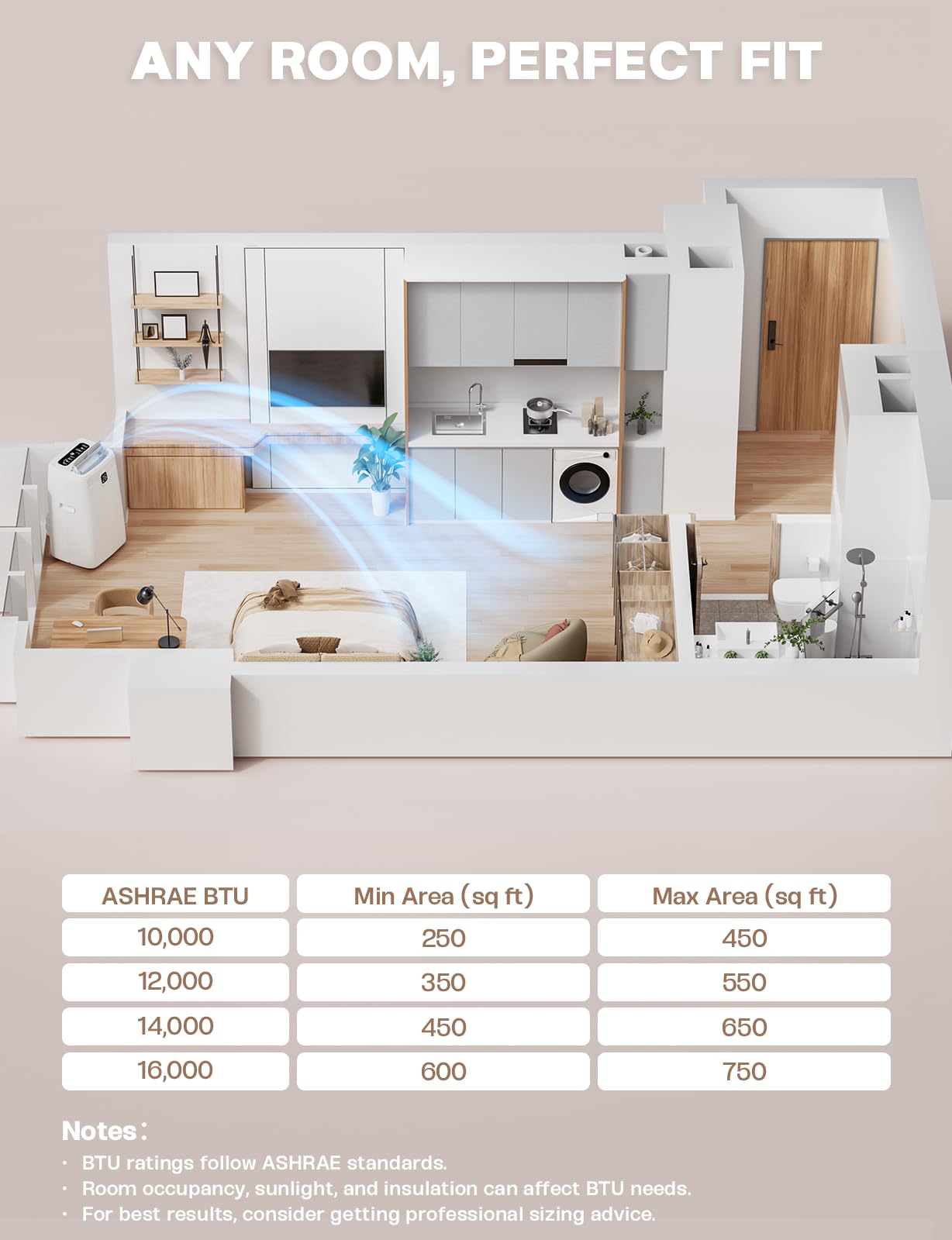 Portable Air Conditioners, 14,000 BTU Portable AC Unit for Room up to 650 Sq. Ft, 3 in 1 Small AC Unit with 24H Timer Smart Sleep Mode, Smart Stand up Air Conditioner for Bedroom Kitchen Garage