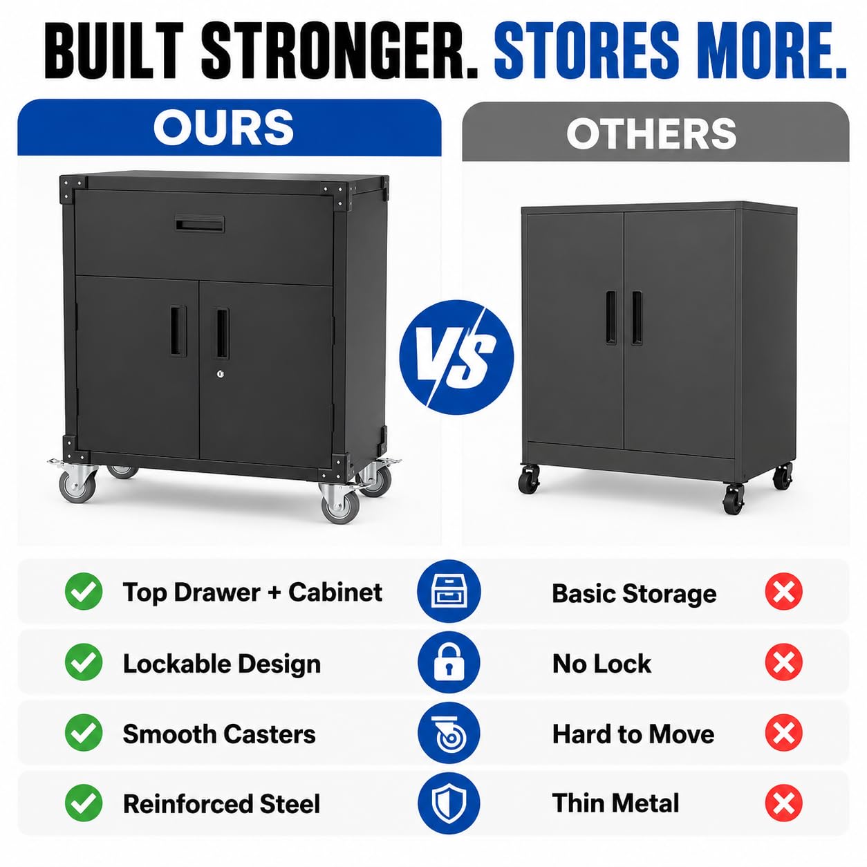 EliteEdge 31" Metal Storage Cabinet with Drawers and Wheels, Lockable Rolling Tool Cabinet, Heavy Duty Steel Utility Cabinet for Garage Workshop, Adjustable Shelf, Locking Wheels, Black