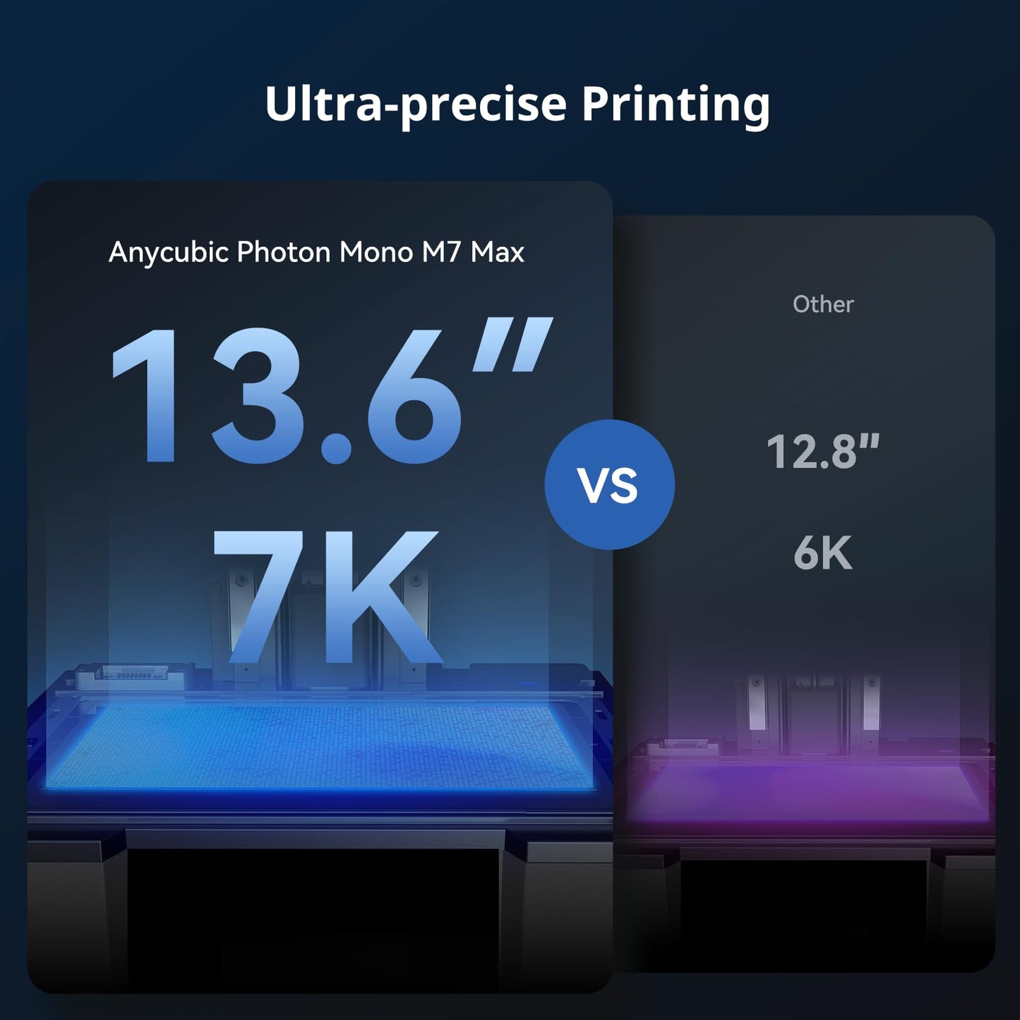 ANYCUBIC Photon Mono M7 MAX Resin 3D Printer, 13.6’’ 7K Large Resin Printer with COB LighTurbo 3.0, Dynamic Heating, Flip-Open Cover Design, Print Size 11.8'' x 11.7'' x 6.5''