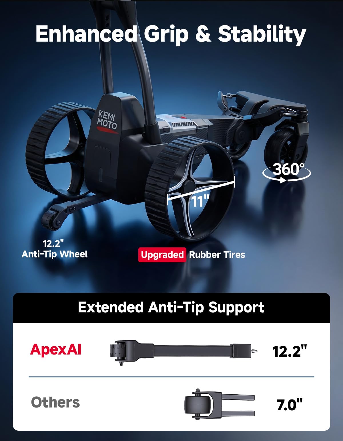 KEMIMOTO ApexAI Electric Golf Caddy that Follows You, 492 FT Remote Control, Power Assist Mode, Dual 240W Motor, 36-Hole Battery, IPX5, Compact Folding w/USB-C, Drink & Umbrella Holder