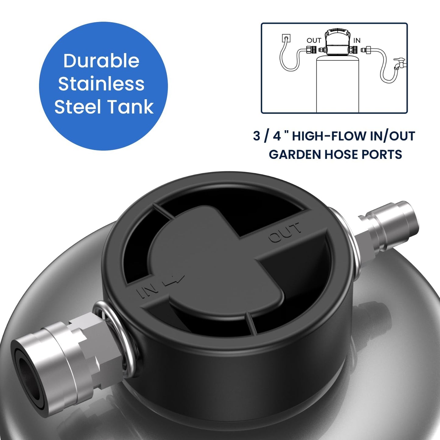GLACIER FRESH Portable RV Water Softener, 16,000 Grain with Stainless Steel Garden Hose Quick Connects for RVs, Trailers, Boats, Mobile Car Washing, Pressure Washing