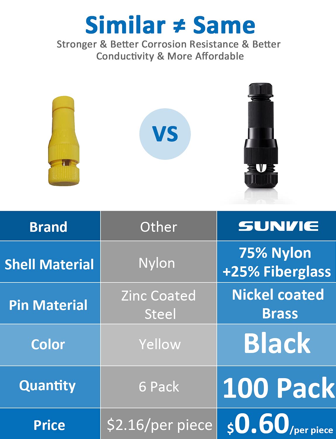 SUNVIE Landscape Lighting Wire Connectors, 12-16 Gauge, Fastlock, Black, Model LVCO-01-100, 100 Pack
