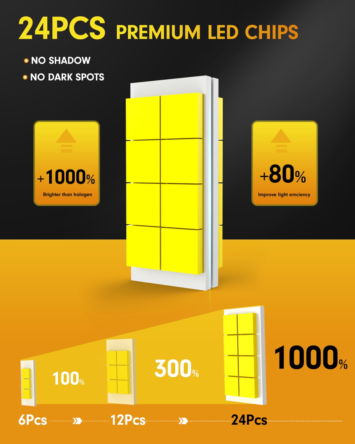 FAHREN H7 LED Bulbs, 60,000LM Ultra Bright 6500K, Mini Size, IP68 Waterproof, Plug and Play, Pack of 2