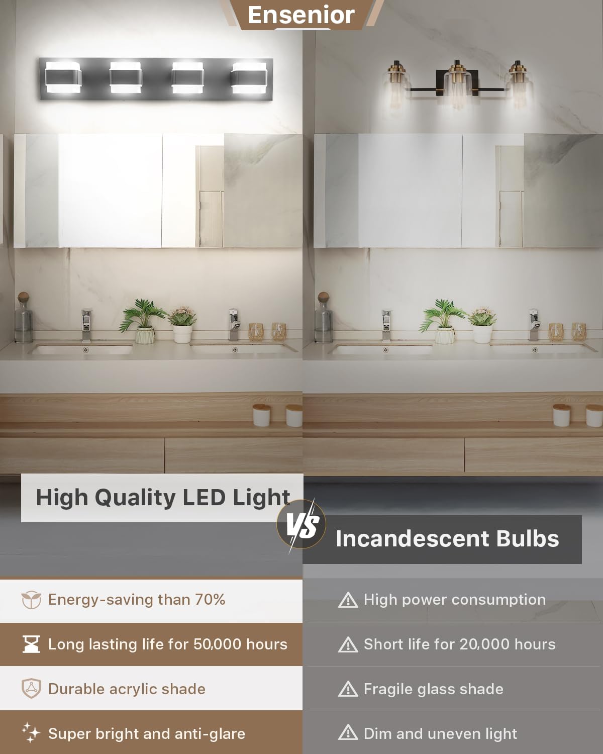 Ensenior Bathroom Vanity Light Fixture 4-Light Dimmable 24.8-Inch Black Stainless Steel Model JQ1-4T-BL-YH-02