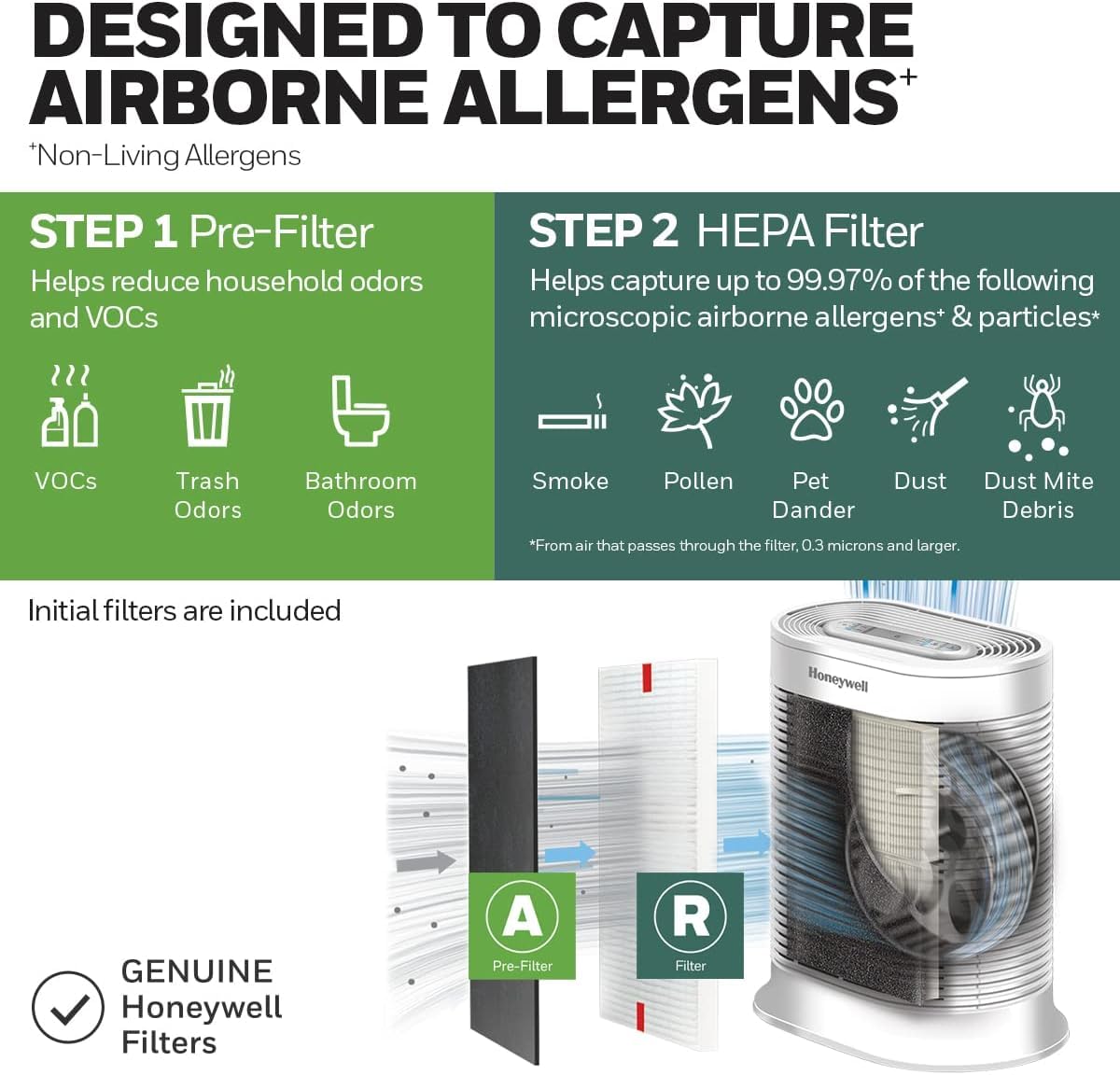 Honeywell AllergenPlus HEPA Air Purifier for Home, 2250 Ft² Rooms in 1 hour, Reduces Allergens, Dust, Pollen, Smoke, Pet Dander, Odors, White, HPA304