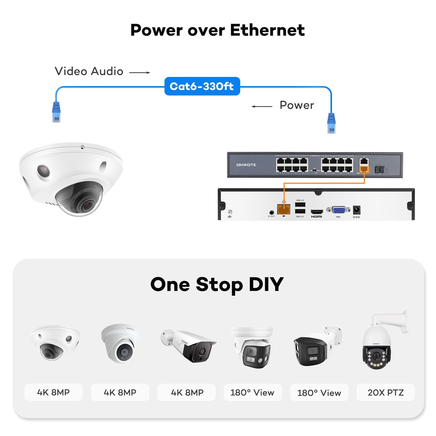 ONWOTE 16 Channel Security Camera System, 2 Way Audio, Color Night Vision, Motion Detection, 12x 5MP PoE IP Cameras, 16CH 4K 8MP Commercial NVR, Total 960ft Cables, (No Hard Drive Included)